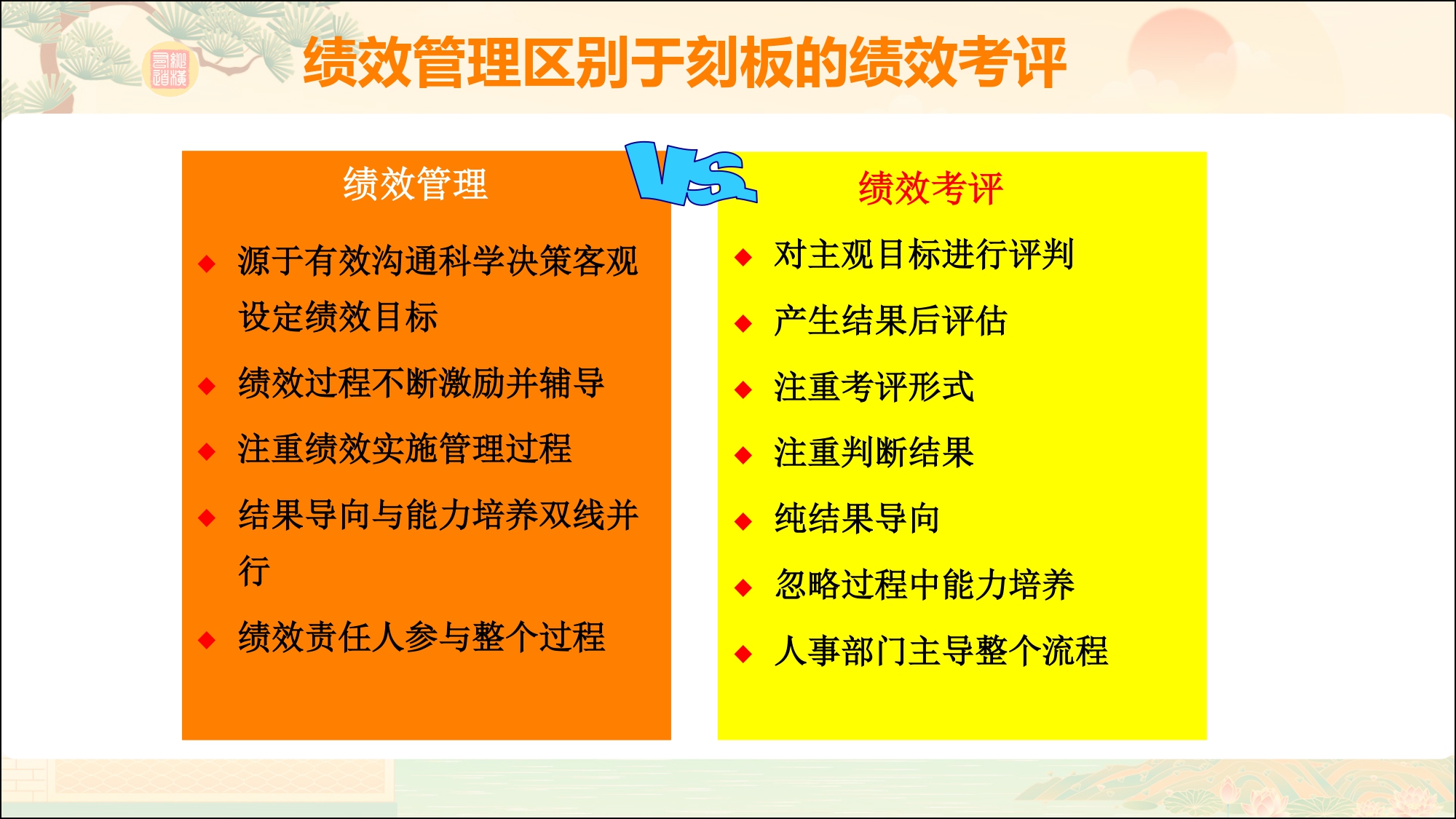 绩效管理绩效考核的区别在哪里？
