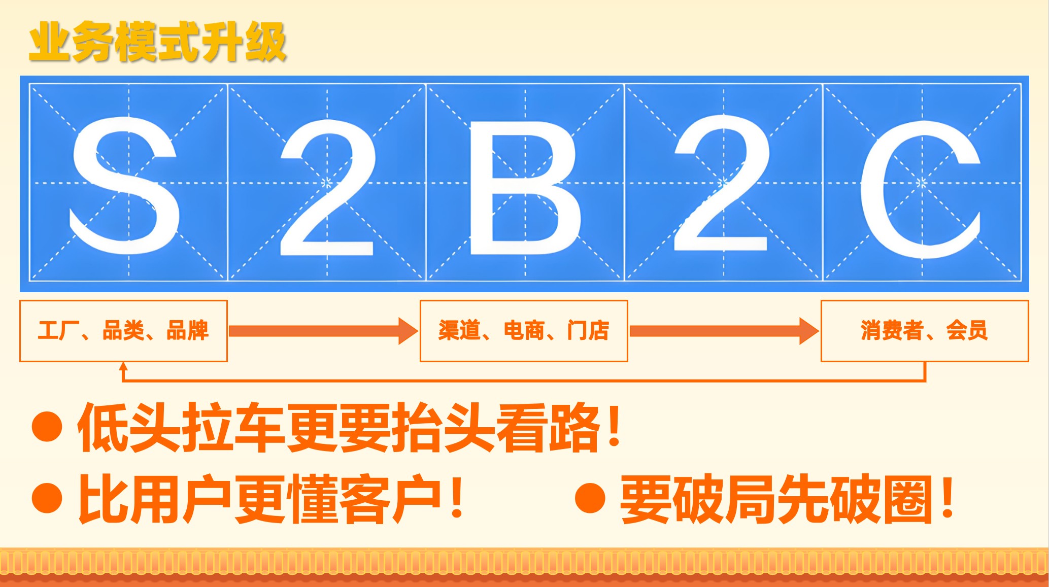 实体行业B2B升级S2B2C模式怎么做？