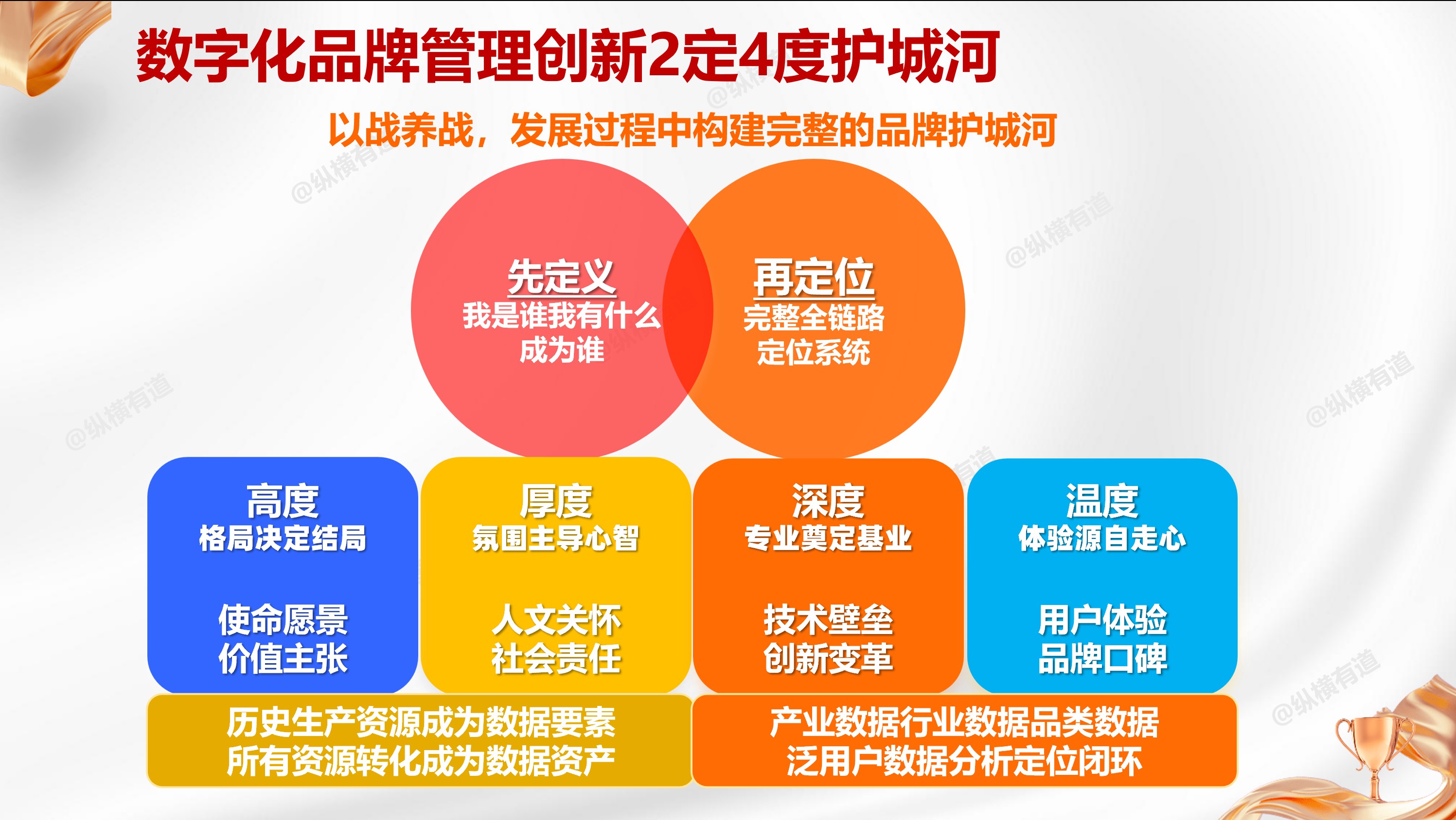 中国民营中小企业的前途何在?4个维度3大能力落地增长动能！