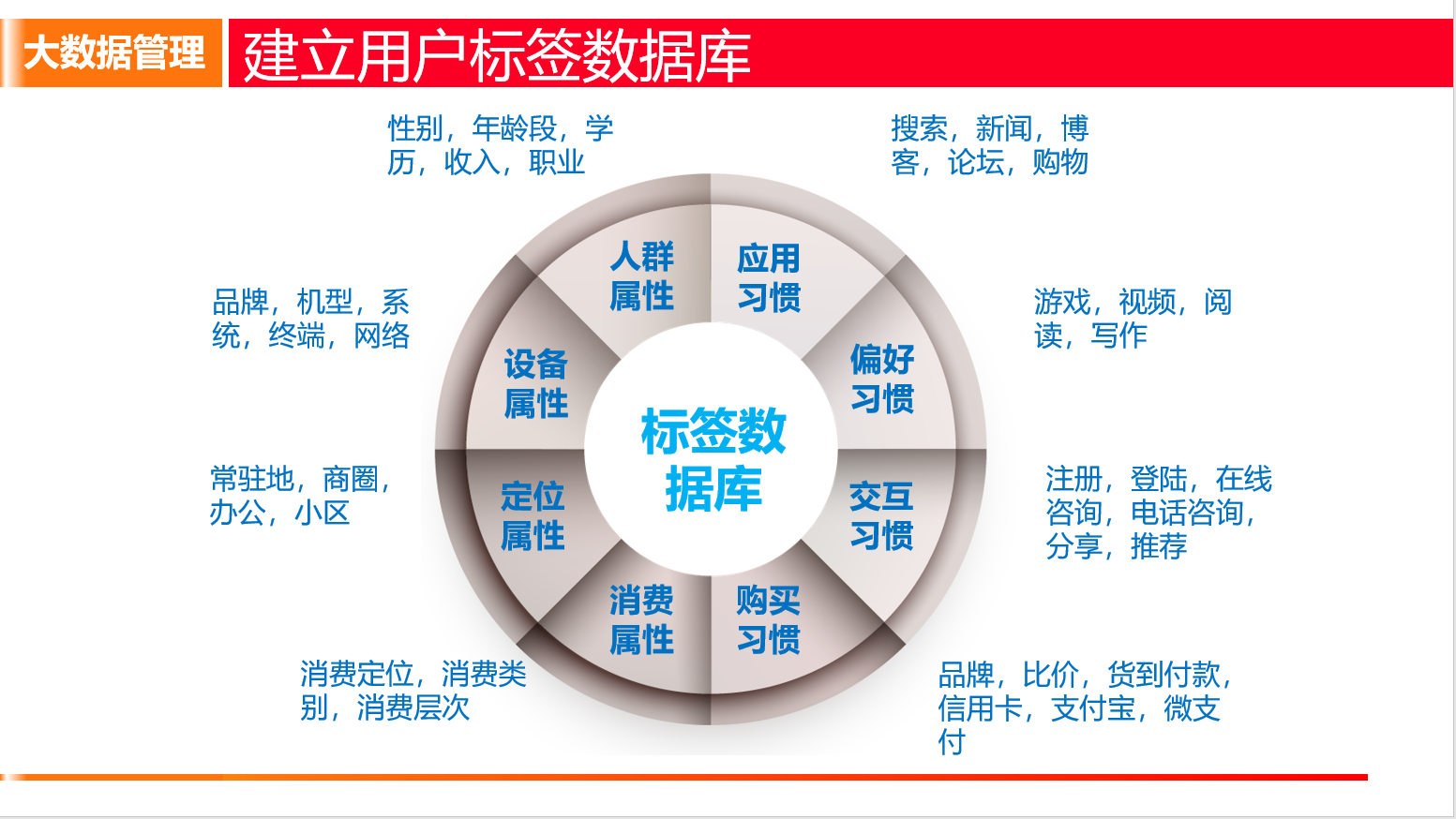 如何帮助中小企业实现数智化升级？
