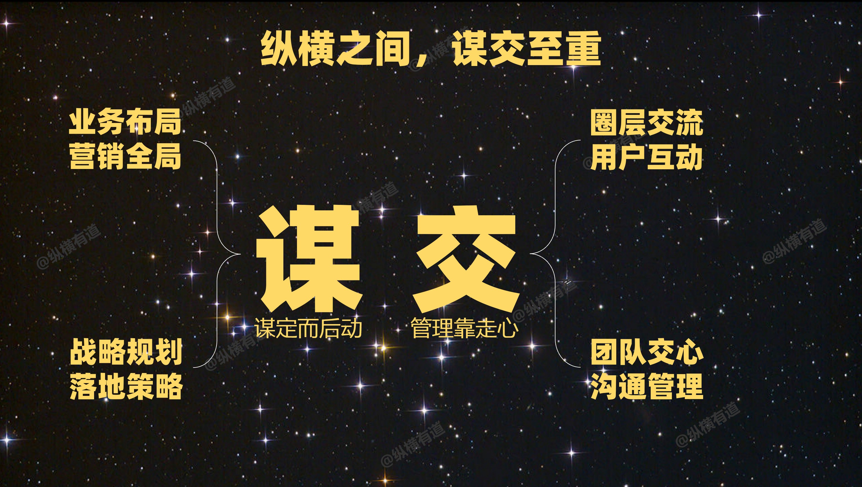 一家背靠两个人的企业管理咨询公司凭什么服务2000+企业？