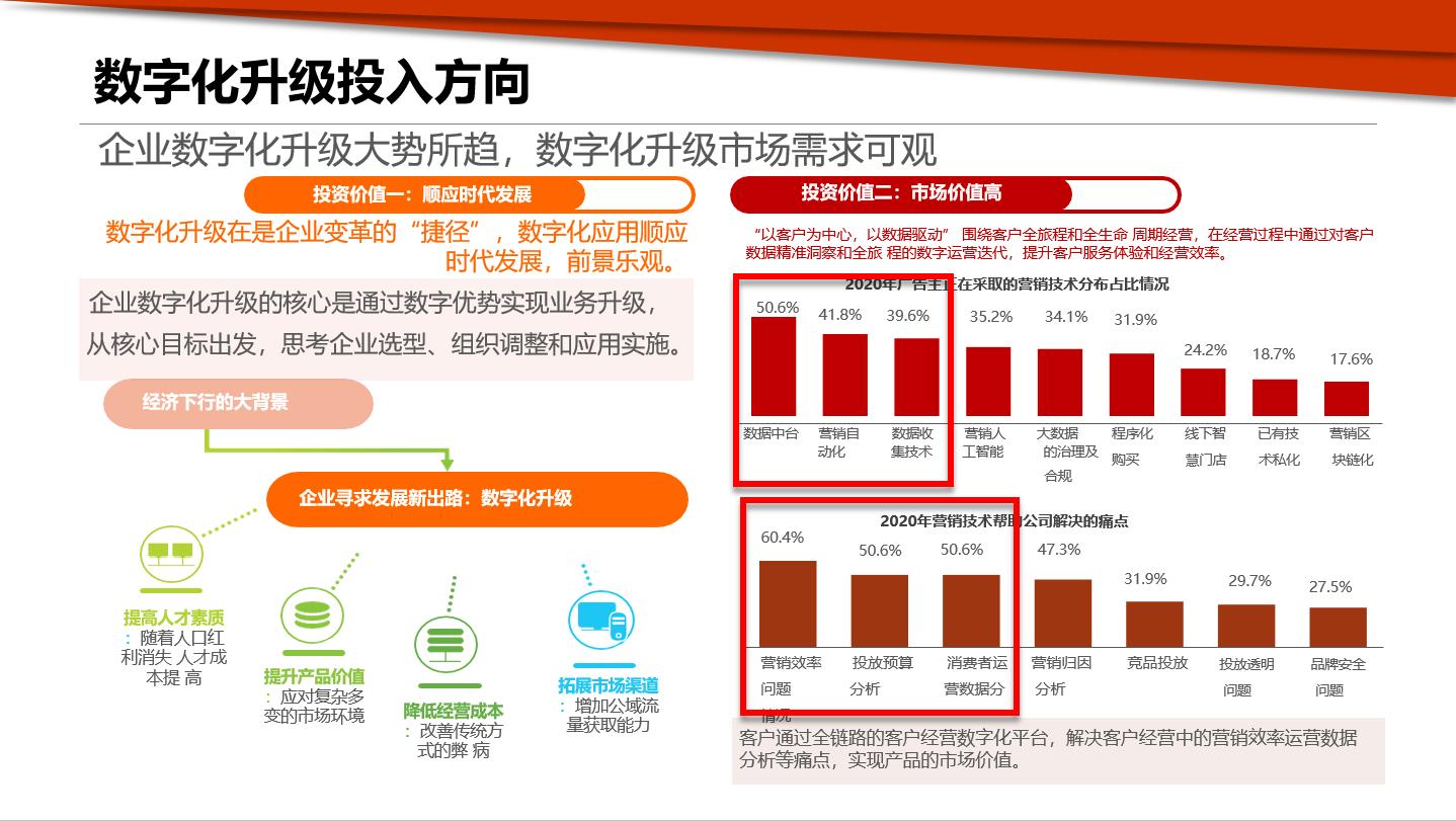 中小企业为什么很难做大做强?