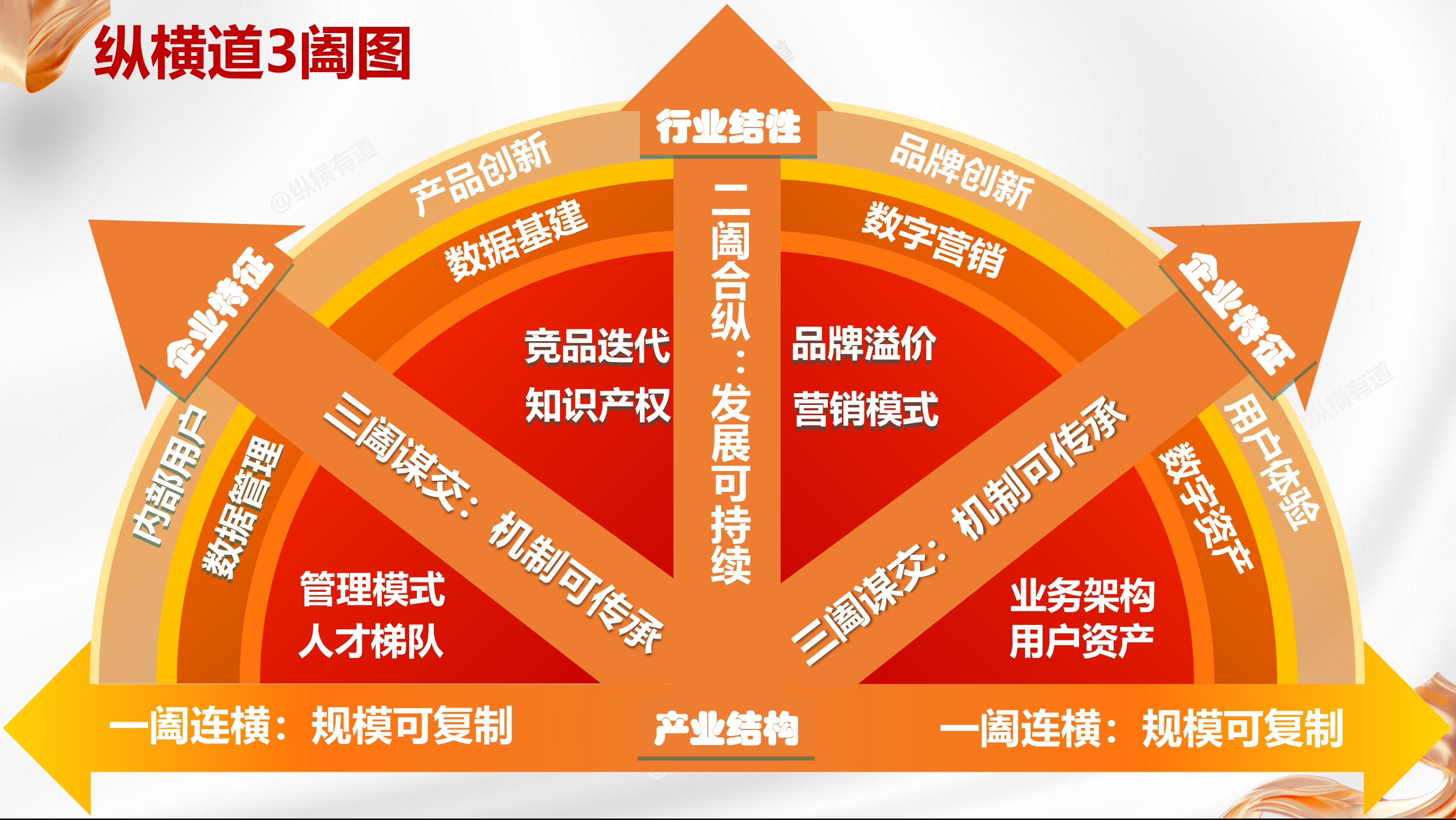 管理咨询如何激活中小企业发展创新力？