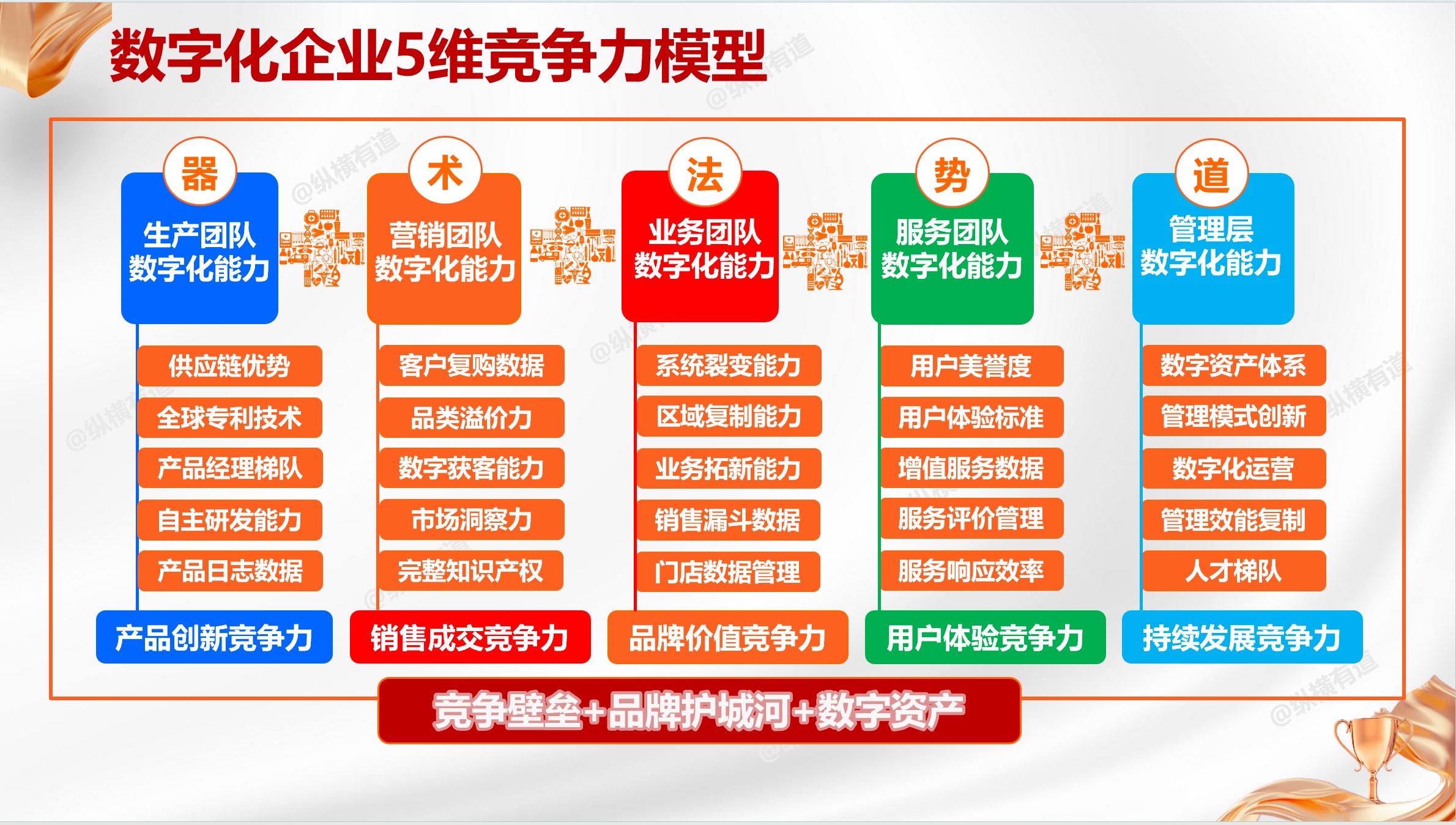 中小业企业怎么选管理咨询公司？