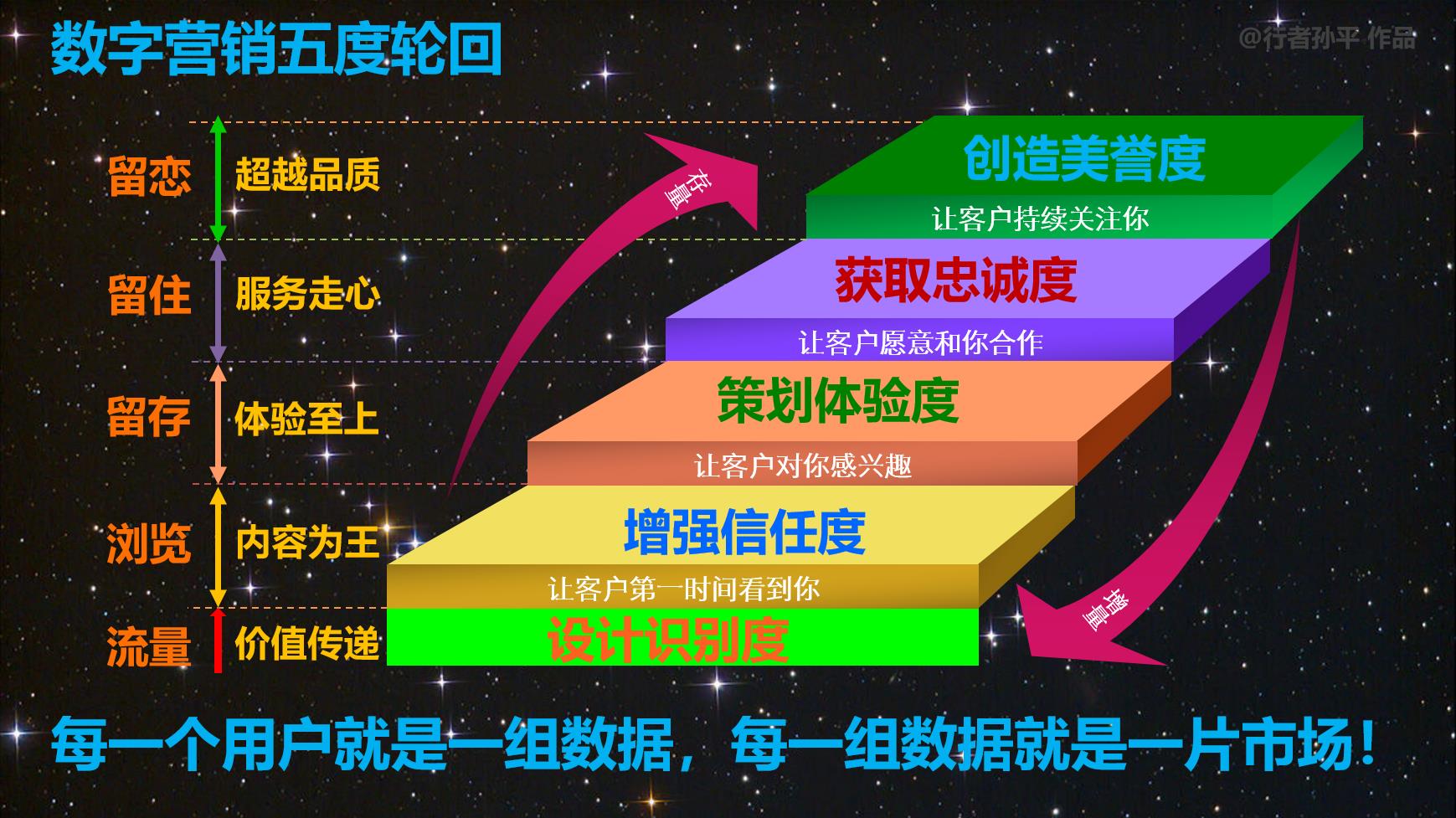 什么是品牌数字资产的竞争力？