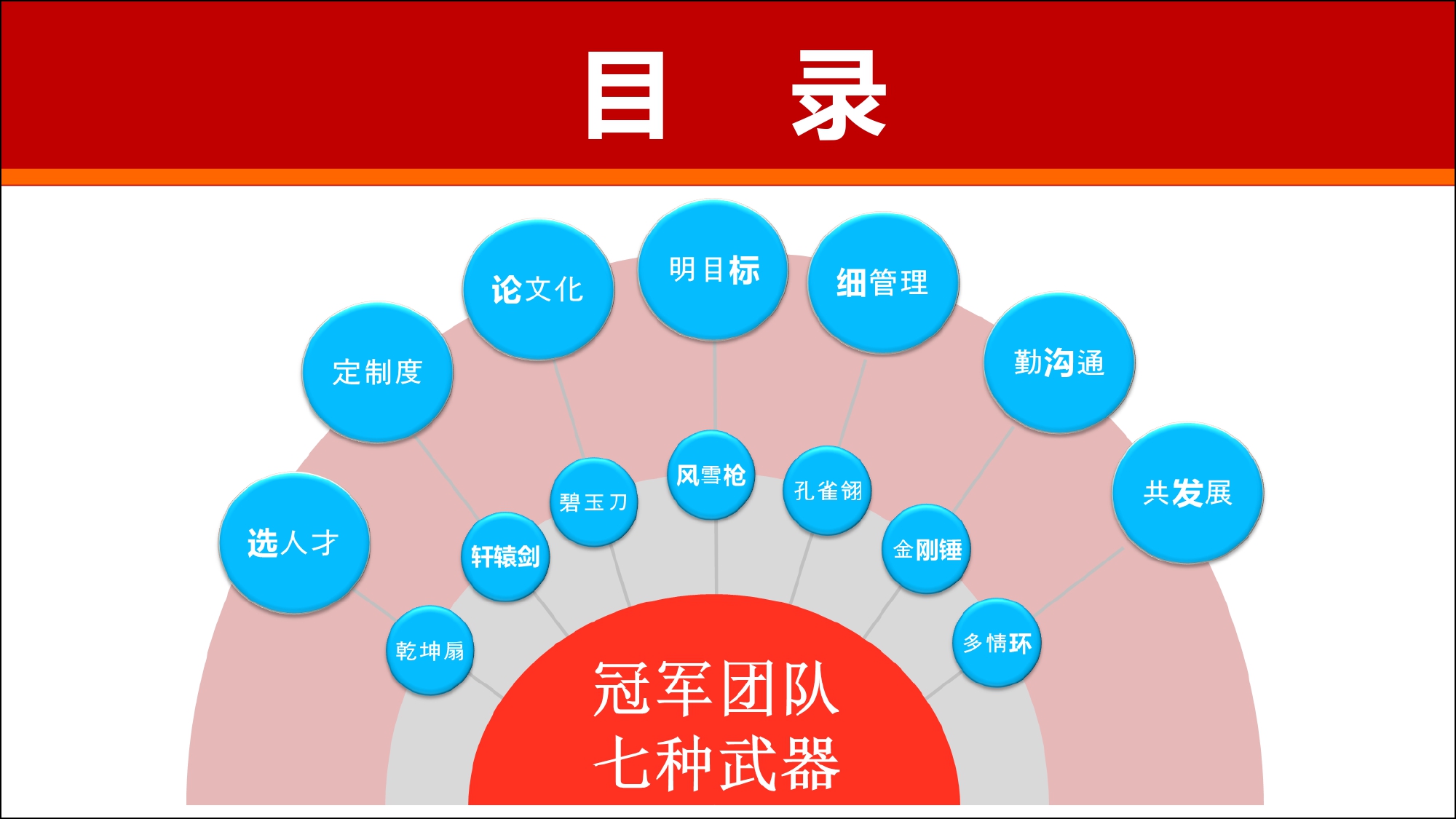 怎样提升企业的人才管理水平?
