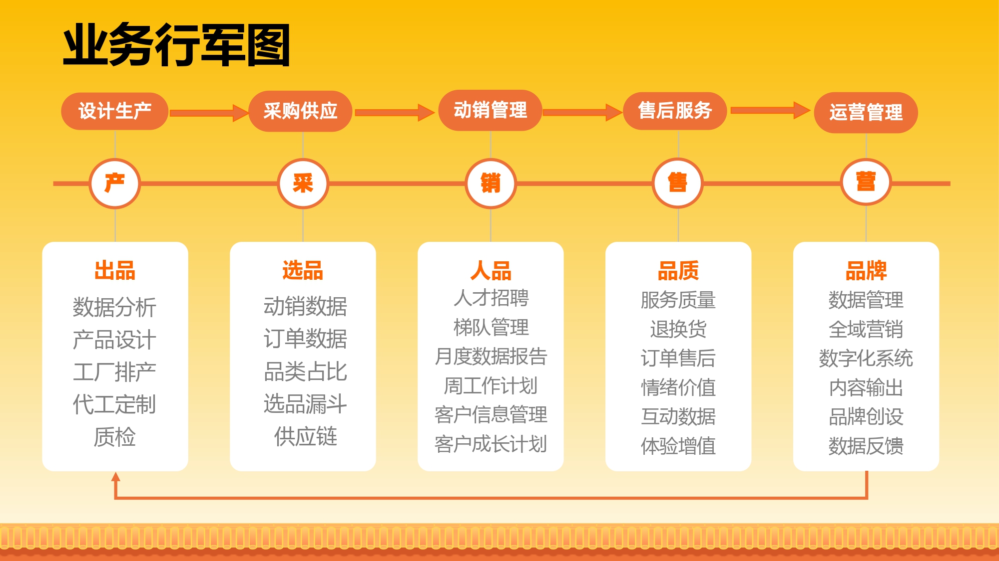 #中小企业发展环境好不好?