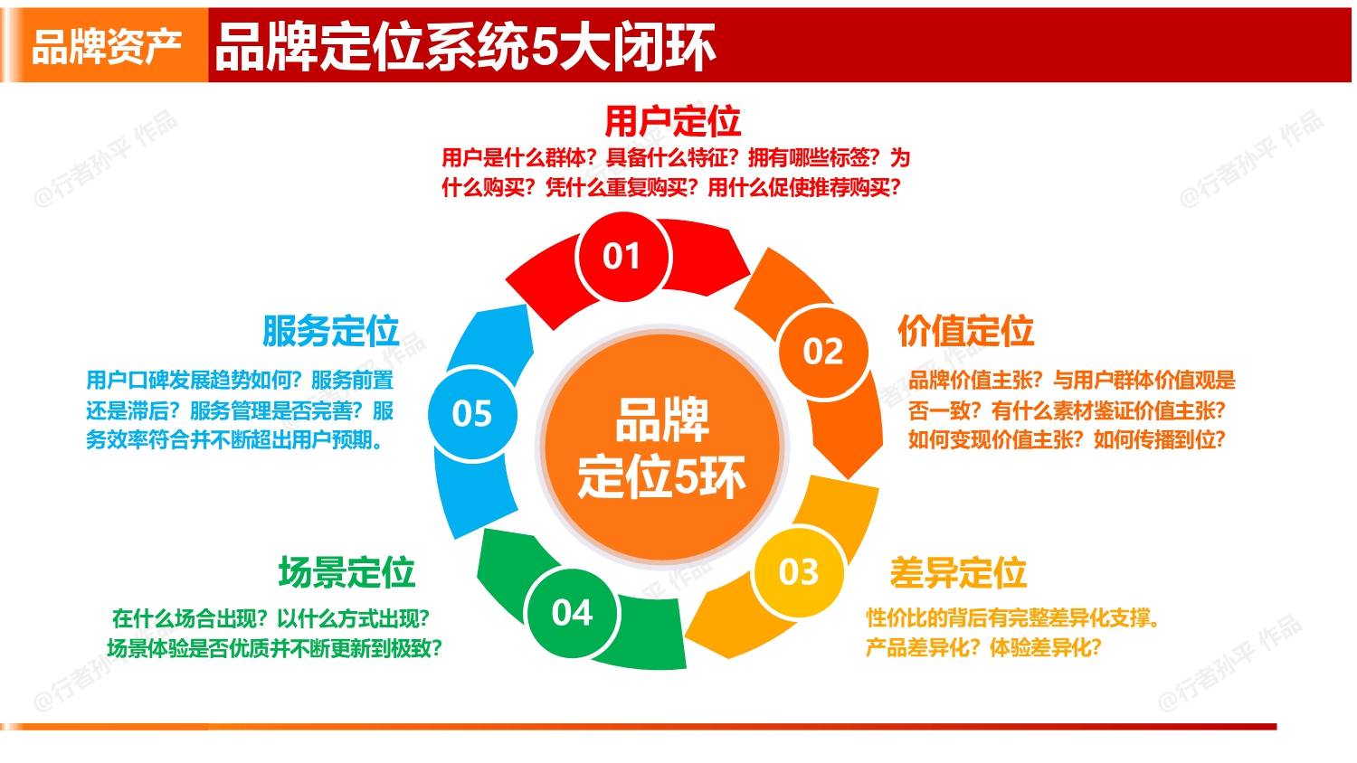 花十几万买的品牌营销方案，为什么落不了地？