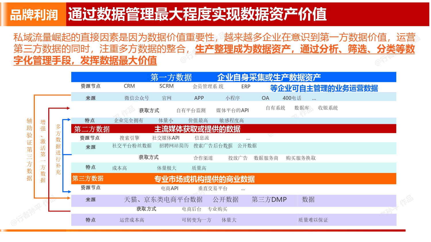 别再让官网荒废：4大价值描点才是完整的品牌GEO！
