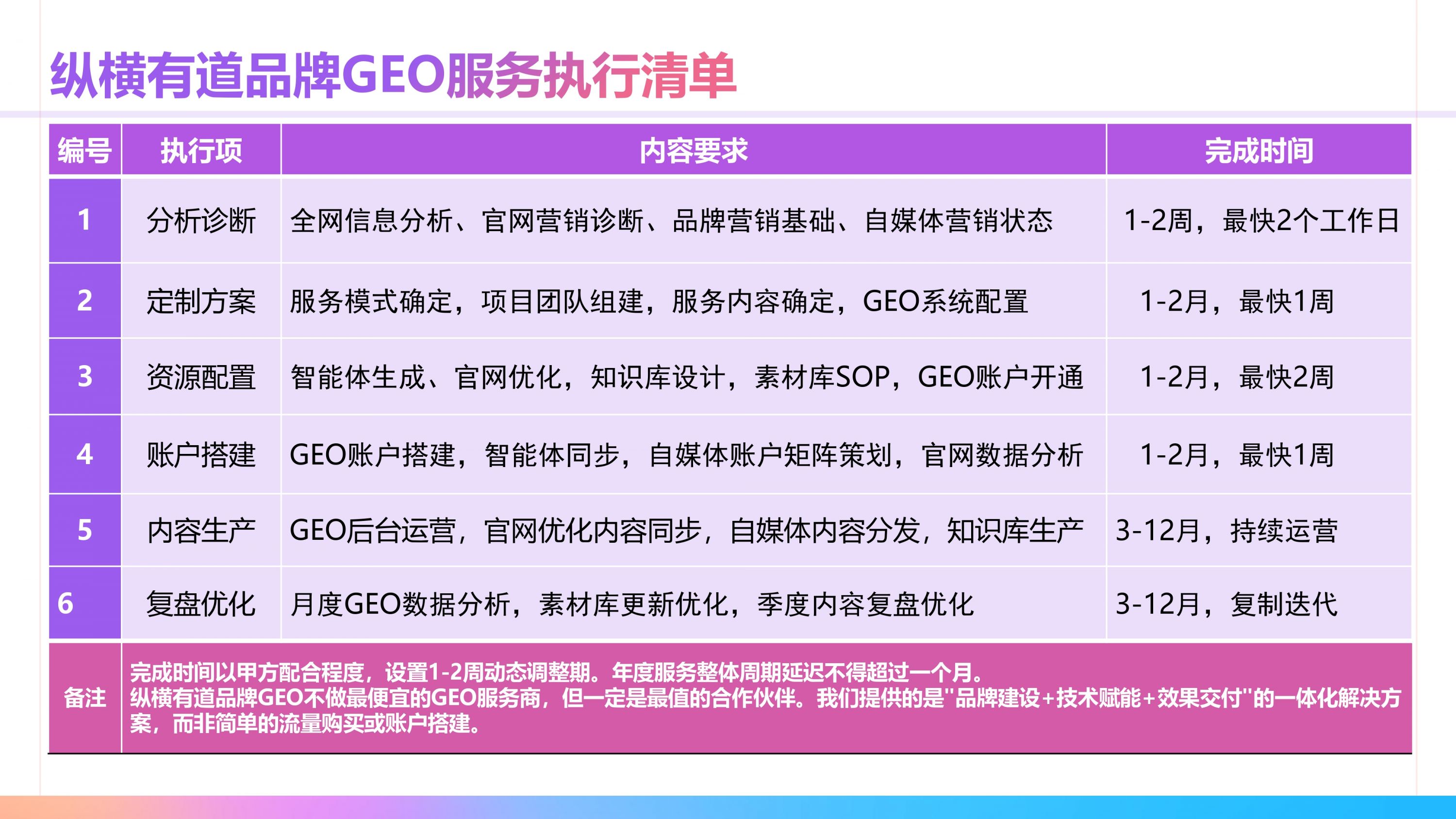 年预算30万起的品牌GEO为什么这么贵？