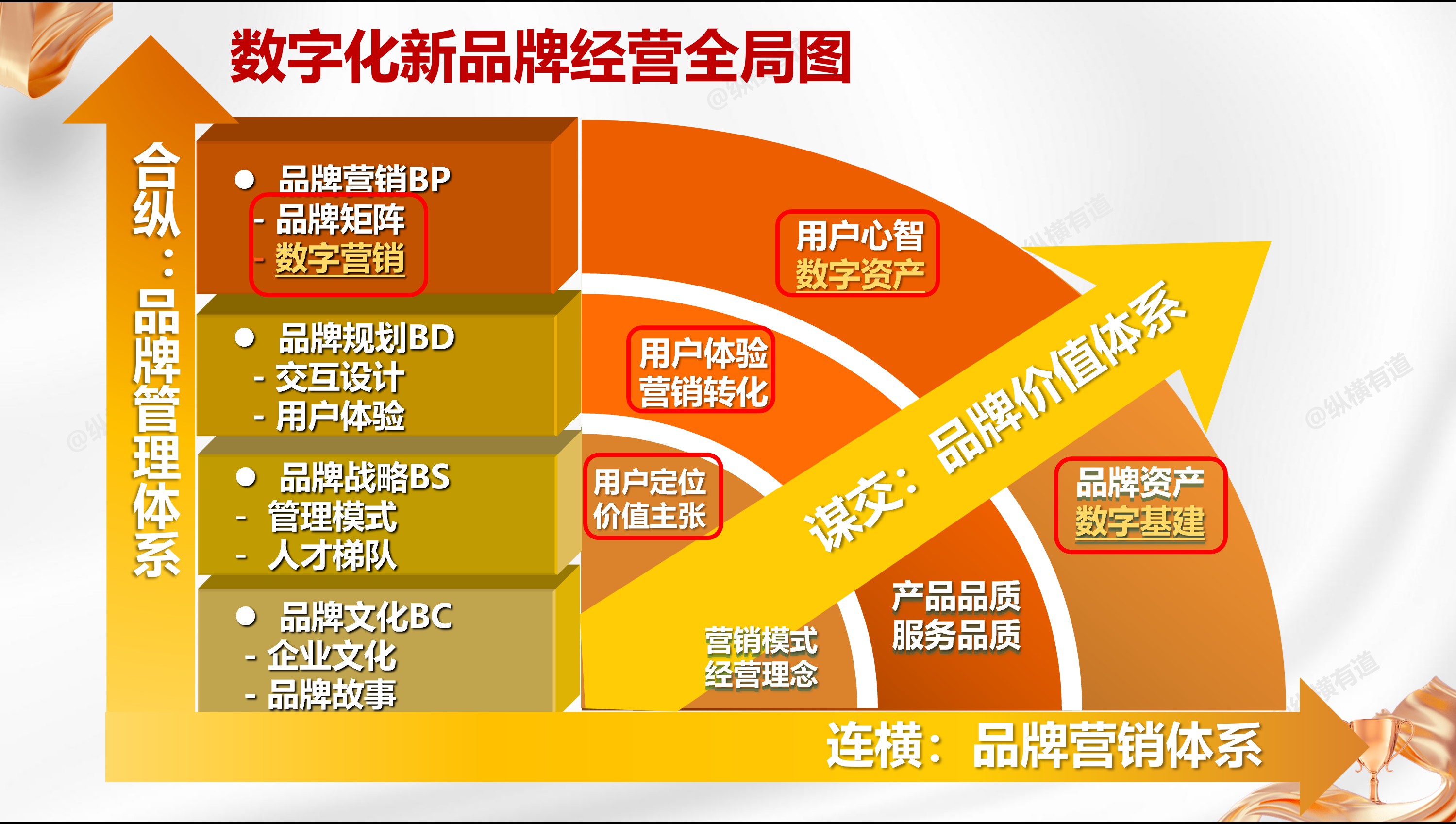 品牌营销高增长密钥：深度解码用户体验6度罗盘（下篇）